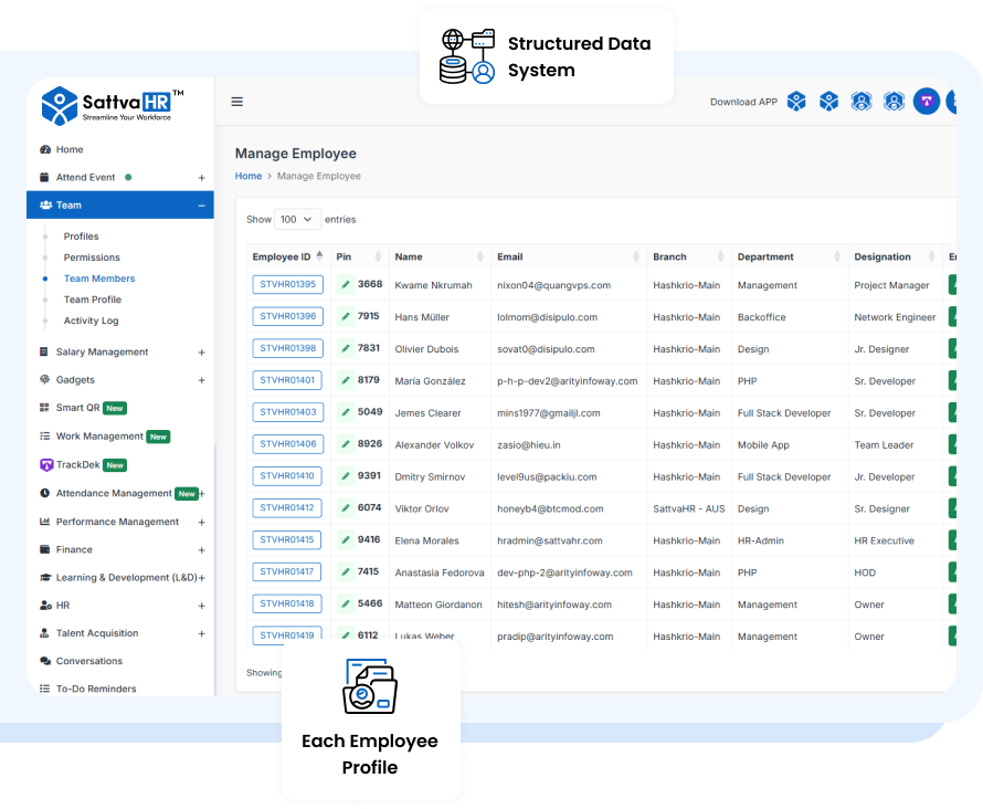 centralized employee database