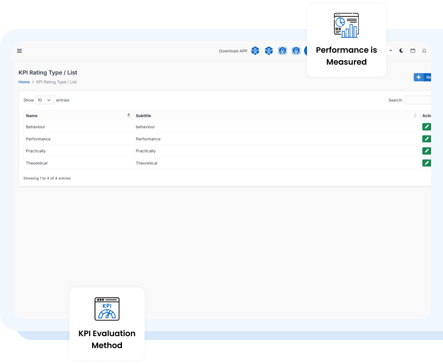 kpi evaluation method