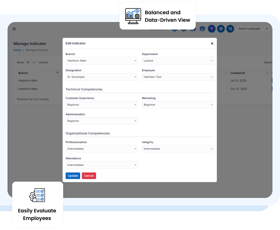 performance indicators