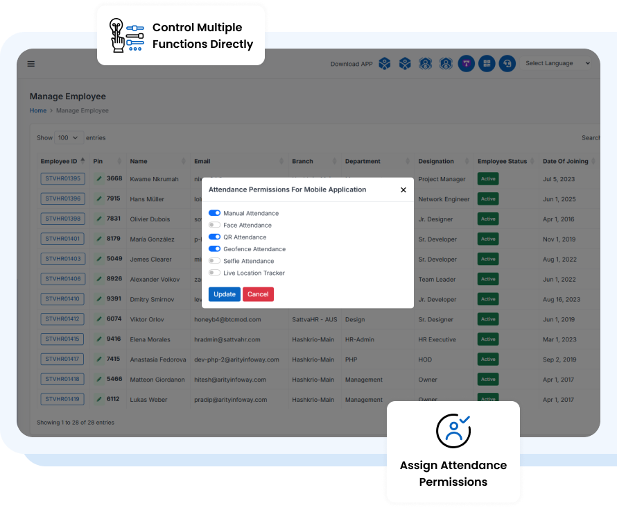smart employee actions