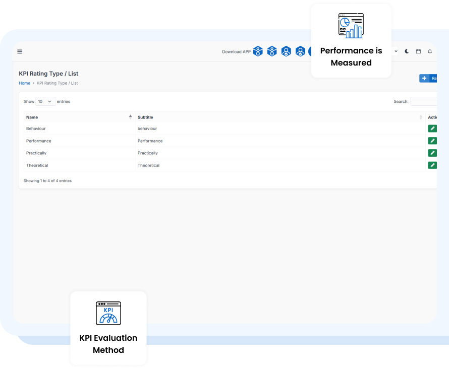 kpi evaluation method