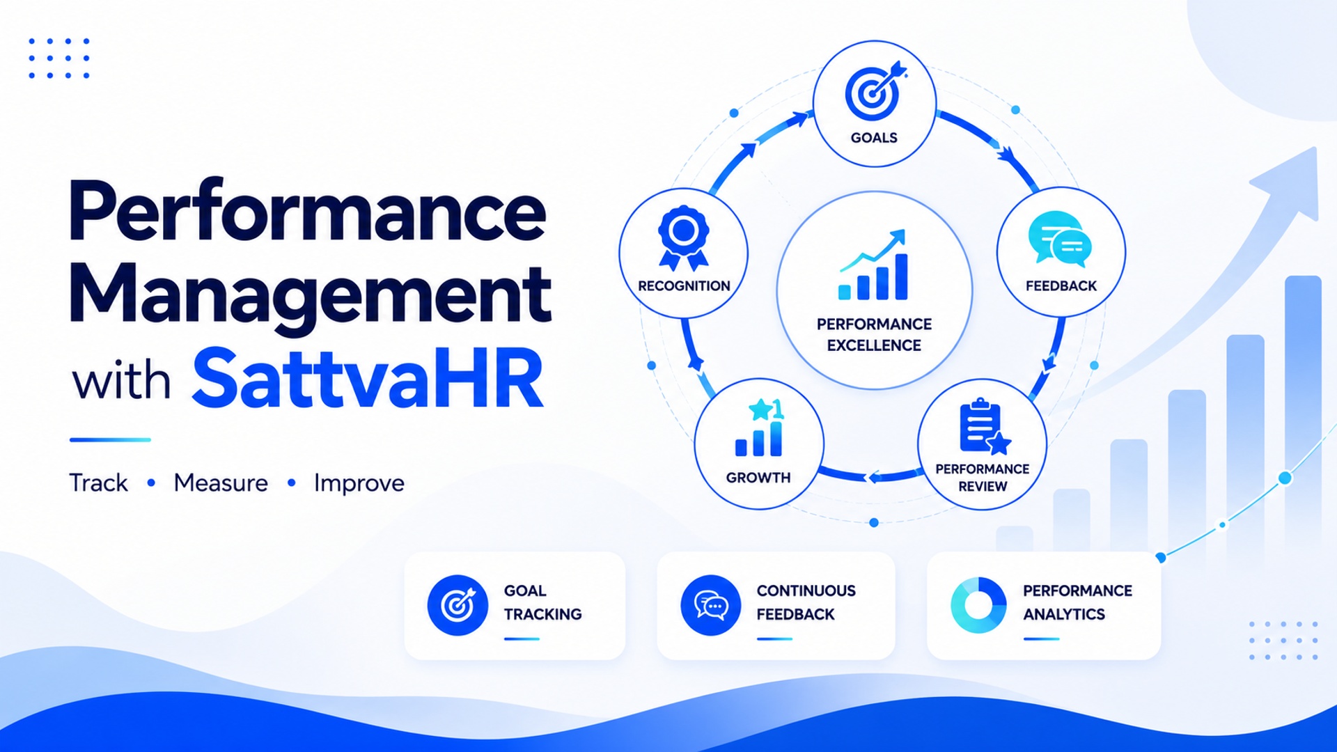 performance management with SattvaHR