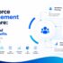 workforce management software