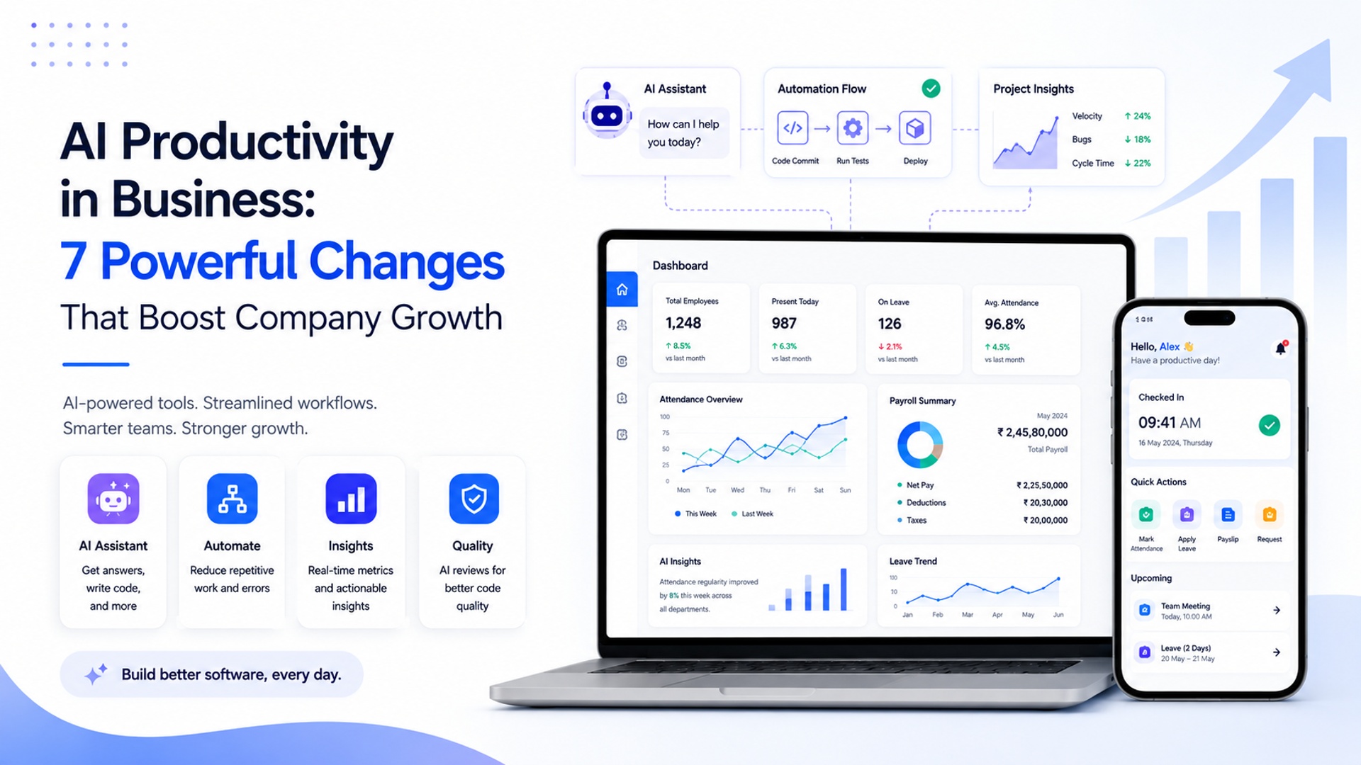 ai productivity in business